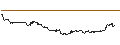 Intraday Chart für MINI FUTURE LONG - BIONTECH ADR