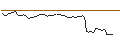 Intraday-grafiek van OPEN END TURBO BULL OPTIONSSCHEIN - L`OREAL