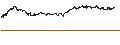 Intraday Chart für UNLIMITED TURBO BULL - ARGENX SE