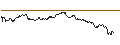 Intraday Chart für OPEN END TURBO CALL-OPTIONSSCHEIN MIT SL - SIXT SE