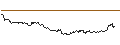 Intraday Chart für OPEN END TURBO CALL-OPTIONSSCHEIN MIT SL - BIONTECH ADR