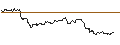 Intraday Chart für FAKTOR-OPTIONSSCHEIN - BEIERSDORF