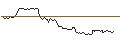Intraday Chart für OPEN END TURBO CALL-OPTIONSSCHEIN MIT SL - QUALCOMM