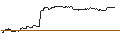 Grafico intraday di OPEN END TURBO CALL-OPTIONSSCHEIN MIT SL - FEDEX CORP