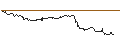 Intraday-grafiek van OPEN END TURBO CALL-OPTIONSSCHEIN MIT SL - MODERNA