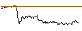 Intraday Chart für OPEN END TURBO CALL-OPTIONSSCHEIN MIT SL - SMITH & WESSON BRANDS