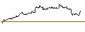 Gráfico intradía de OPEN END TURBO CALL-OPTIONSSCHEIN MIT SL - INTUIT