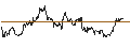 Intraday-grafiek van OPEN END TURBO CALL-OPTIONSSCHEIN MIT SL - IBERDROLA