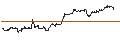 Intraday Chart für TURBO UNLIMITED LONG- OPTIONSSCHEIN OHNE STOPP-LOSS-LEVEL - DEUTSCHE POST