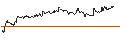 Intraday Chart für OPEN END TURBO CALL-OPTIONSSCHEIN MIT SL - AMERICAN EXPRESS