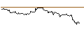 Intraday-grafiek van OPEN END TURBO CALL-OPTIONSSCHEIN MIT SL - MEDTRONIC
