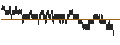 Gráfico intradía de CONSTANT LEVERAGE SHORT - DAX