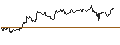 Intraday Chart für TURBO UNLIMITED LONG- OPTIONSSCHEIN OHNE STOPP-LOSS-LEVEL - WACKER CHEMIE