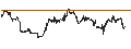 Intraday Chart für LEVERAGE SHORT - NASDAQ 100