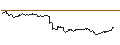 Gráfico intradía de UNLIMITED TURBO LONG - L`OREAL