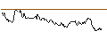 Intraday Chart für OPEN END TURBO CALL-OPTIONSSCHEIN MIT SL - SHAKE SHACK A