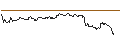 Intraday-grafiek van OPEN END TURBO CALL-OPTIONSSCHEIN MIT SL - STELLANTIS