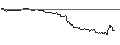 Gráfico intradía de TURBO UNLIMITED SHORT- OPTIONSSCHEIN OHNE STOPP-LOSS-LEVEL - TESLA