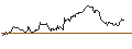 Gráfico intradía de BONUS-ZERTIFIKAT - TOTALENERGIES