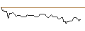 Intraday Chart für OPEN END-TURBO-OPTIONSSCHEIN - PUMA