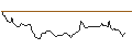 Intraday Chart für OPEN END TURBO BULL OPTIONSSCHEIN - TECDAX