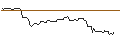 Intraday-grafiek van OPEN END TURBO BULL OPTIONSSCHEIN - BEIERSDORF
