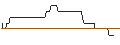 Intraday Chart für OPEN END-TURBO-OPTIONSSCHEIN - E.ON