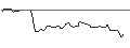 Intraday Chart für OPEN END-TURBO-OPTIONSSCHEIN - SARTORIUS VZ