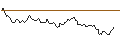 Intraday Chart für OPEN END TURBO BEAR OPTIONSSCHEIN - EUR/GBP