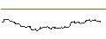 Intraday-grafiek van OPEN END TURBO BULL OPTIONSSCHEIN - BIONTECH ADR
