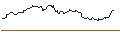 Intraday Chart für OPEN END TURBO BULL OPTIONSSCHEIN - DEUTSCHE BOERSE