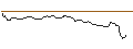 Grafico intraday di OPEN END TURBO BULL OPTIONSSCHEIN - COMPAGNIE GENERALE DES ETABLISSEMENTS MICHELIN