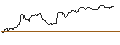 Intraday Chart für OPEN END-TURBO-OPTIONSSCHEIN - AURUBIS