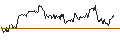Intraday Chart für MINI LONG - S&P 500