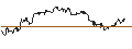 Intraday Chart für OPEN END TURBO CALL-OPTIONSSCHEIN MIT SL - EXXON MOBIL