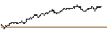 Intraday Chart für MINI LONG - DEUTSCHE TELEKOM