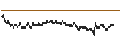 Intraday Chart für UNLIMITED TURBO BULL - RUBIS