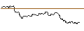 Intraday Chart für OPEN END TURBO CALL-OPTIONSSCHEIN MIT SL - BEIERSDORF