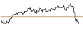 Intraday Chart für OPEN END TURBO CALL-OPTIONSSCHEIN MIT SL - TALANX