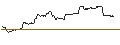 Intraday Chart für OPEN END TURBO BULL OPTIONSSCHEIN - ALPHABET C