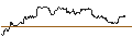 Intraday-grafiek van TURBO UNLIMITED LONG- OPTIONSSCHEIN OHNE STOPP-LOSS-LEVEL - SCHLUMBERGER