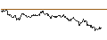 Intraday Chart für ENDLOS-TURBO PUT - EUR/NZD