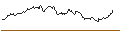 Intraday chart for OPEN END TURBO LONG - DEUTSCHE BOERSE