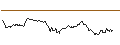 Intraday Chart für OPEN END TURBO LONG - LENZING