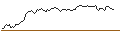 Intraday Chart für OPEN END TURBO SHORT - FRESENIUS