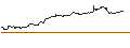 Intraday Chart für OPEN END TURBO PUT-OPTIONSSCHEIN MIT SL - DELIVERY HERO