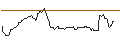 Gráfico intradía de OPEN END TURBO BULL OPTIONSSCHEIN - COMPAGNIE DE SAINT-GOBAIN