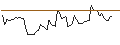 Intraday Chart für MINI FUTURE LONG - HUNT (J.B.) TRANSPORT SVCS