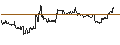 Intraday Chart für OPEN END TURBO CALL-OPTIONSSCHEIN MIT SL - HORNBACH HOLDING AG & CO.