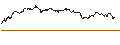 Gráfico intradía de TURBO UNLIMITED SHORT- OPTIONSSCHEIN OHNE STOPP-LOSS-LEVEL - INFINEON TECHNOLOGIES